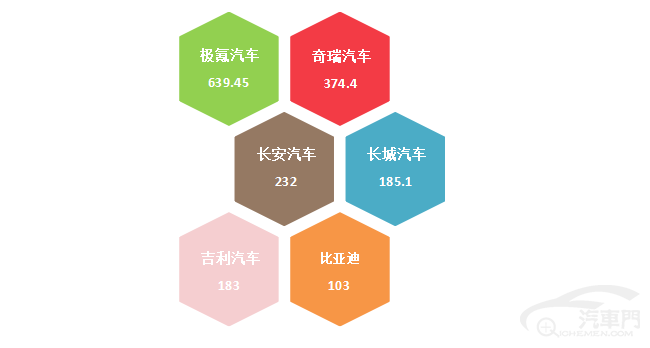 皇冠信用盘最高占成_2023年1月国内汽车质量投诉指数分析报告