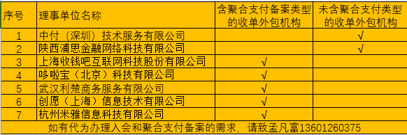 皇冠信用网会员如何申请_聚合支付机构如何申请为中国支付清算协会会员