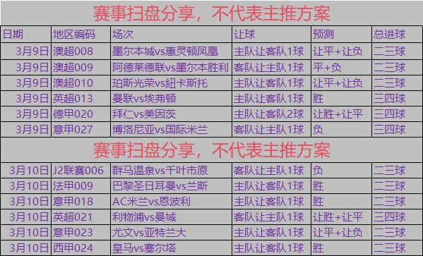 曼联VS拜仁_3/9日精彩赛事：曼联vs埃弗顿曼联VS拜仁，拜仁vs美因茨