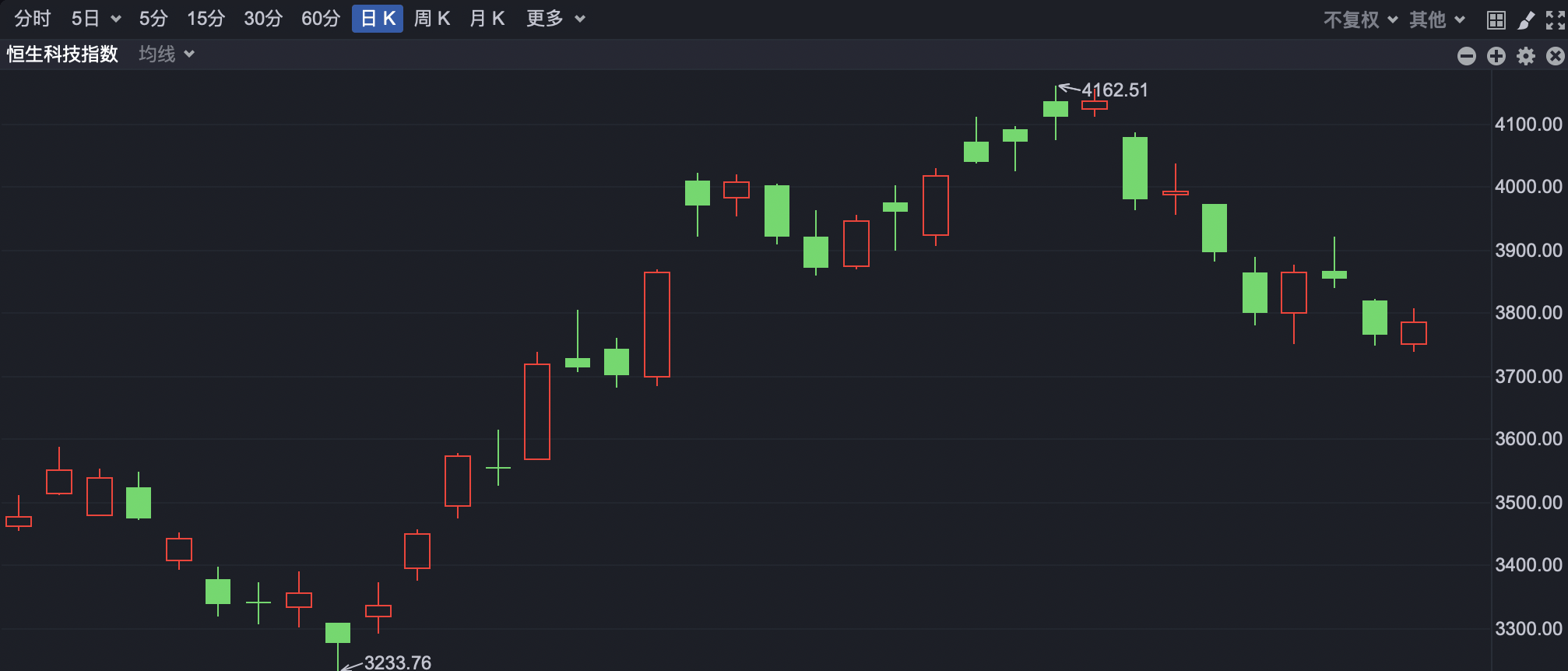 皇冠信用网结算日_期货结算日 港股小幅反弹