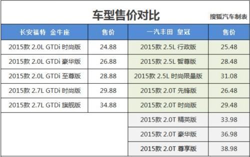 皇冠hga050_皇冠的参数配置