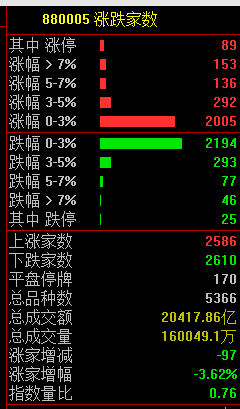 皇冠信用網怎么注册_突发！13:46皇冠信用網怎么注册，直线拉升！