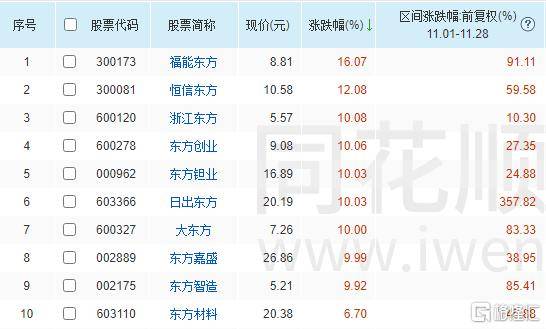 皇冠信用网占成代理_3.6倍大妖股皇冠信用网占成代理，突遭天量抛单砸盘！