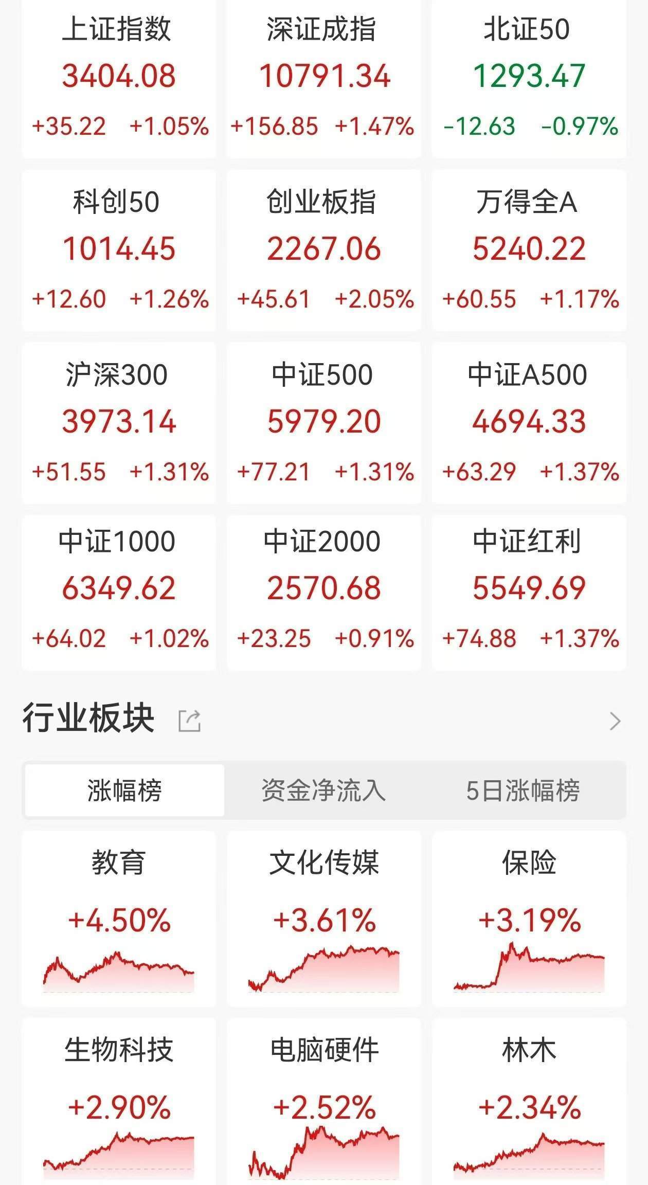 怎么注册皇冠信用網_杨德龙：A股市场出现“三重拐点”叠加形成共振怎么注册皇冠信用網，跨年度行情呼之欲出！年底布局2025年行情是较好时机