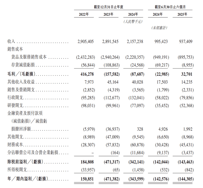 RB莱比锡vs海登海默_两年半累亏近10亿RB莱比锡vs海登海默，广东五兄弟创立的电池回收公司第三次冲击IPO